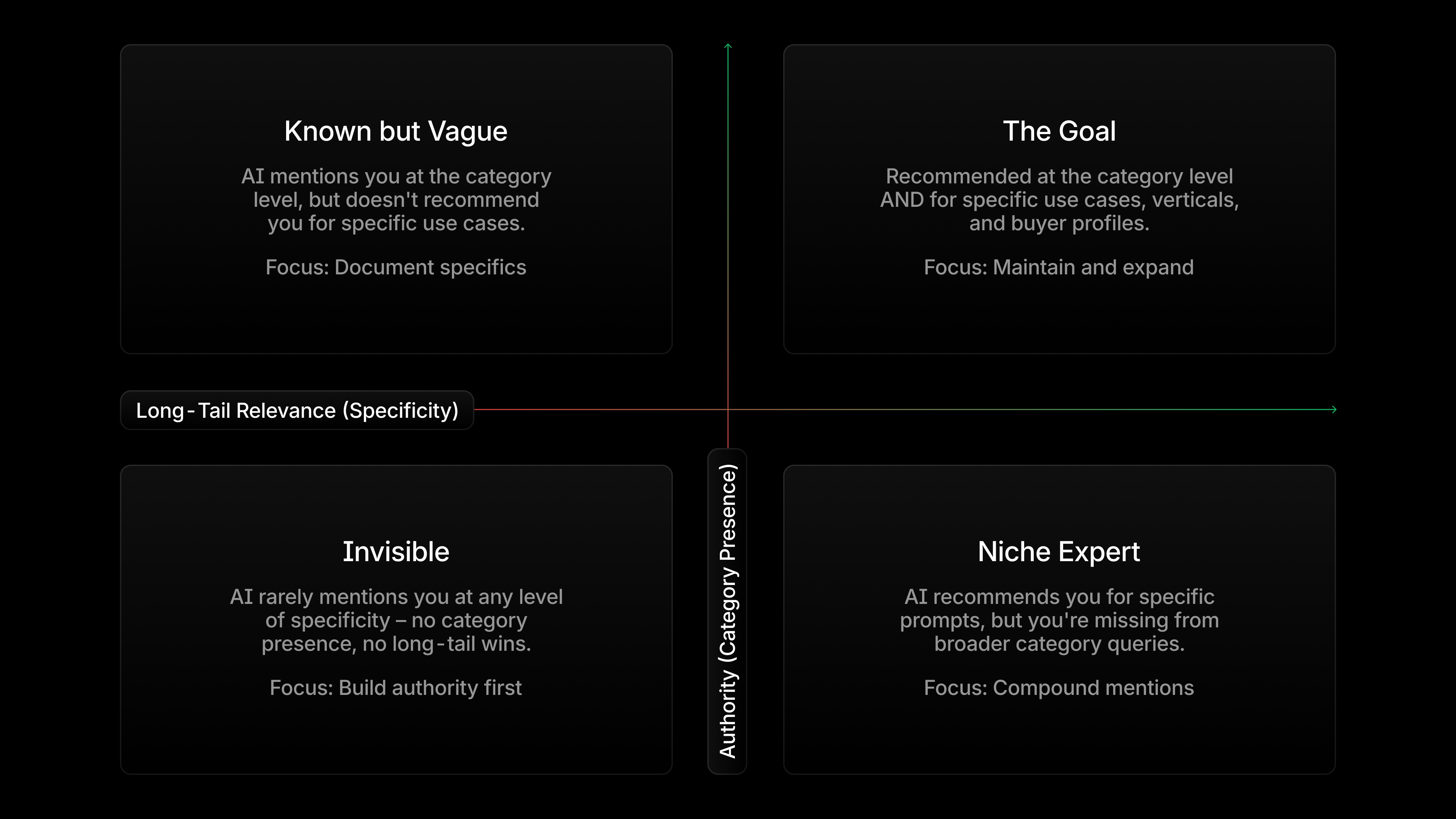 AEO guide chapter 1, figure 6