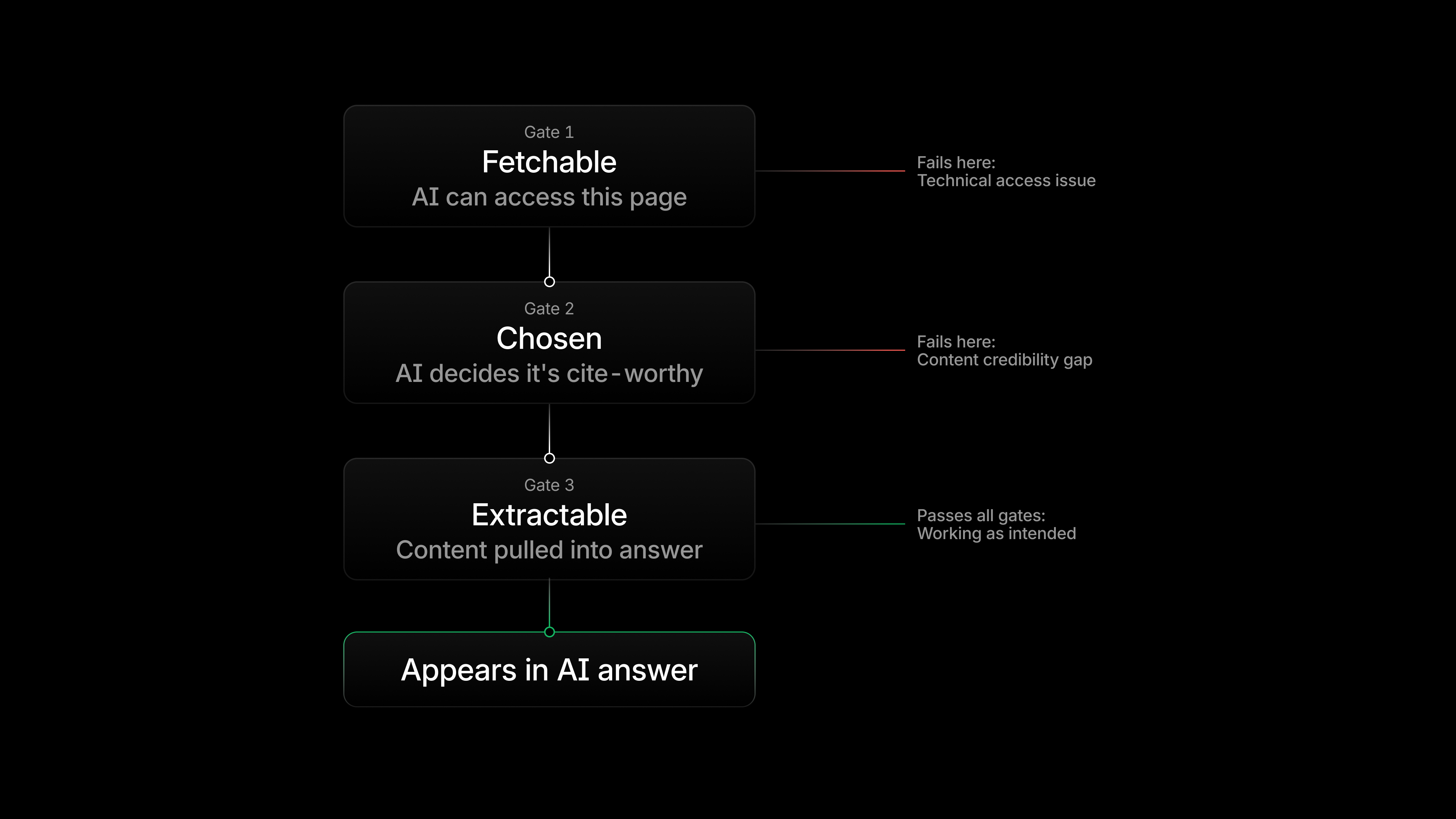 AEO guide chapter 4, figure 14